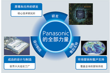 松下TH-103PF10CK等離子顯示器解析!