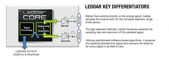 專欄 | 我們拆解了一臺(tái)固態(tài)激光雷達(dá),有了這些新發(fā)現(xiàn)